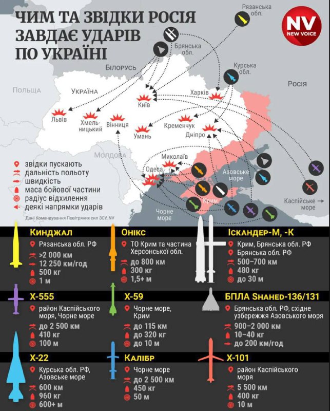 Чим та звідки рф завдає ударів по Україні

Джерело: NV