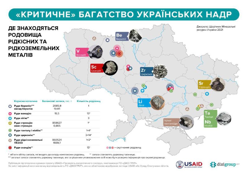 США прагнуть контролювати видобуток рідкісних металів і критично важливих матеріалів, зокрема літію, графіту та урану, — The Washington Post США прагнуть контролювати видобуток рідкісних металів і критично важливих матеріалів, зокрема літію, графіту та урану, — The Washington Post