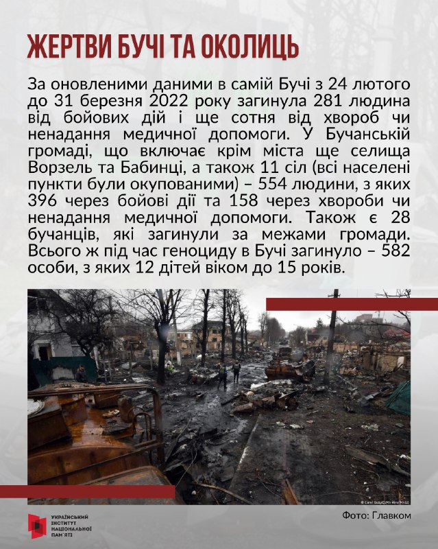 31 березня – третя річниця визволення міста Бучі від російських окупантів 31 березня – третя річниця визволення міста Бучі від російських окупантів
