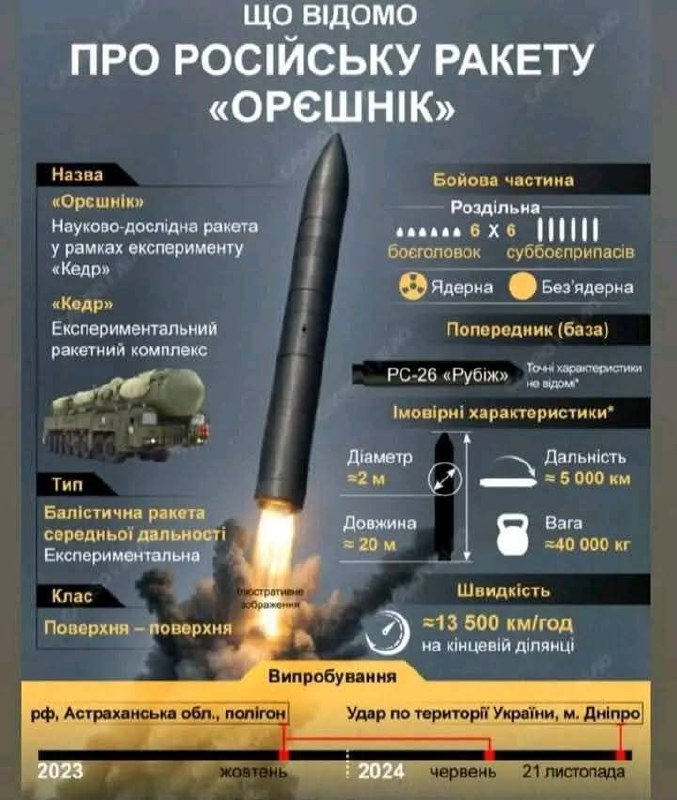 ⚡️ Про удар по Львівщині одним залпом балістики середньої дальності.
Про це написали багато текстів абсолютно внятні автори ⚡️ Про удар по Львівщині одним залпом балістики середньої дальності.
Про це написали багато текстів абсолютно внятні автори