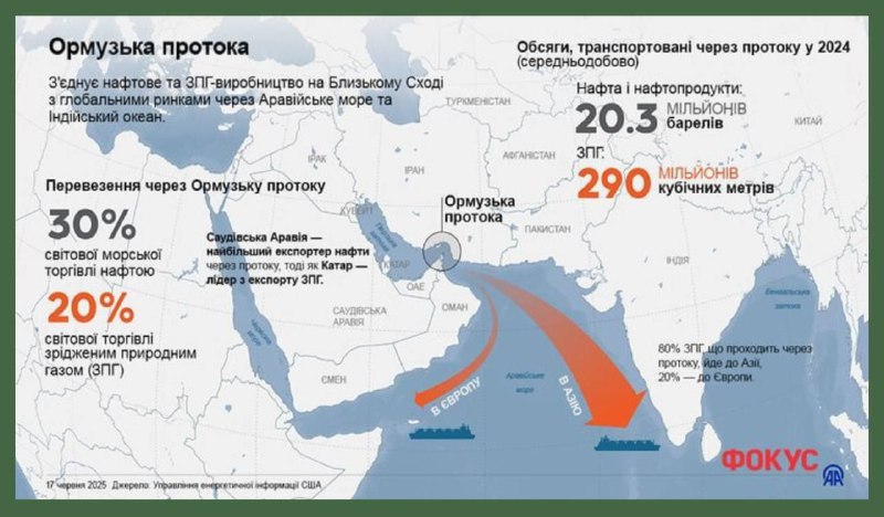 Іран оголосив блокаду Ормузької протоки. Рух нафтових танкерів призупинено. Іран оголосив блокаду Ормузької протоки. Рух нафтових танкерів призупинено.